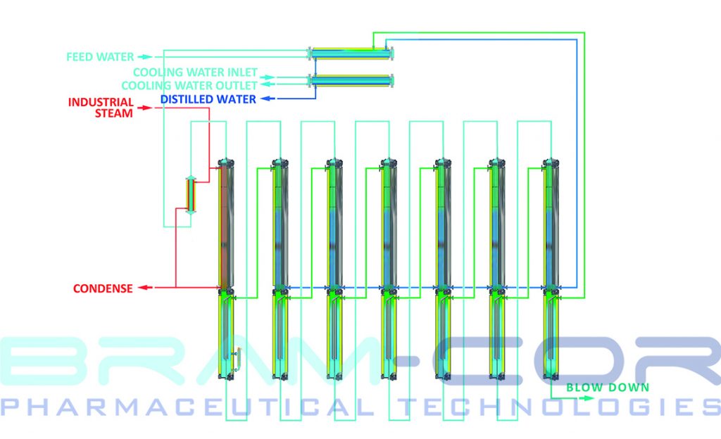 Multi Effect Distiller diagram